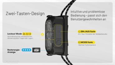 NITECORE NU25 MCT UL 400 LUMEN SCHWARZ